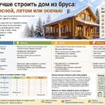 Когда лучше строить дом из бруса